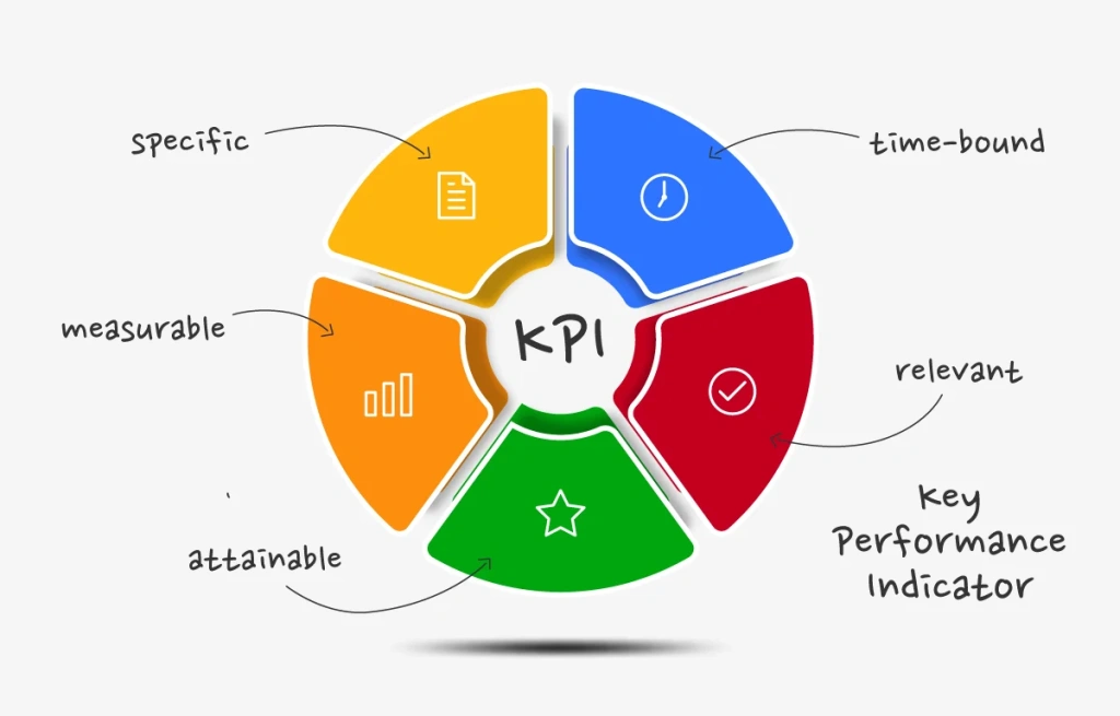 What are KPIs