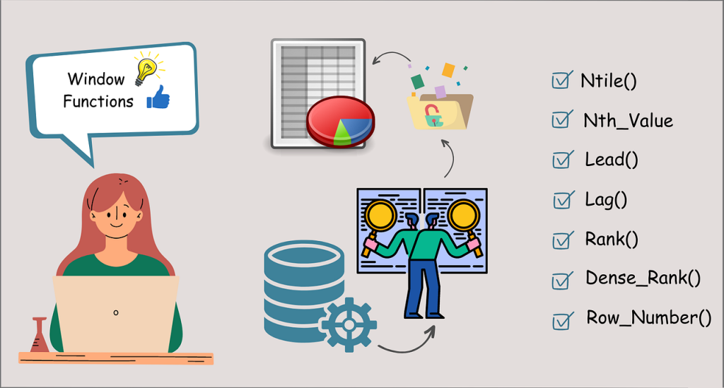 CTEs in SQL