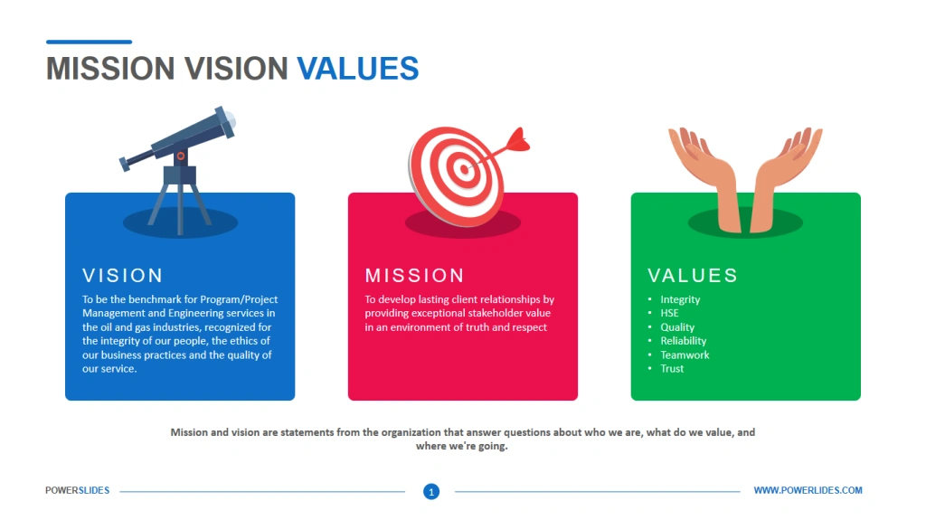 Mission Vision Values