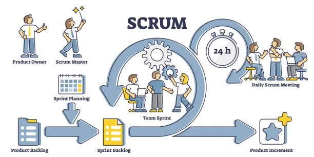 Scrum Master Role