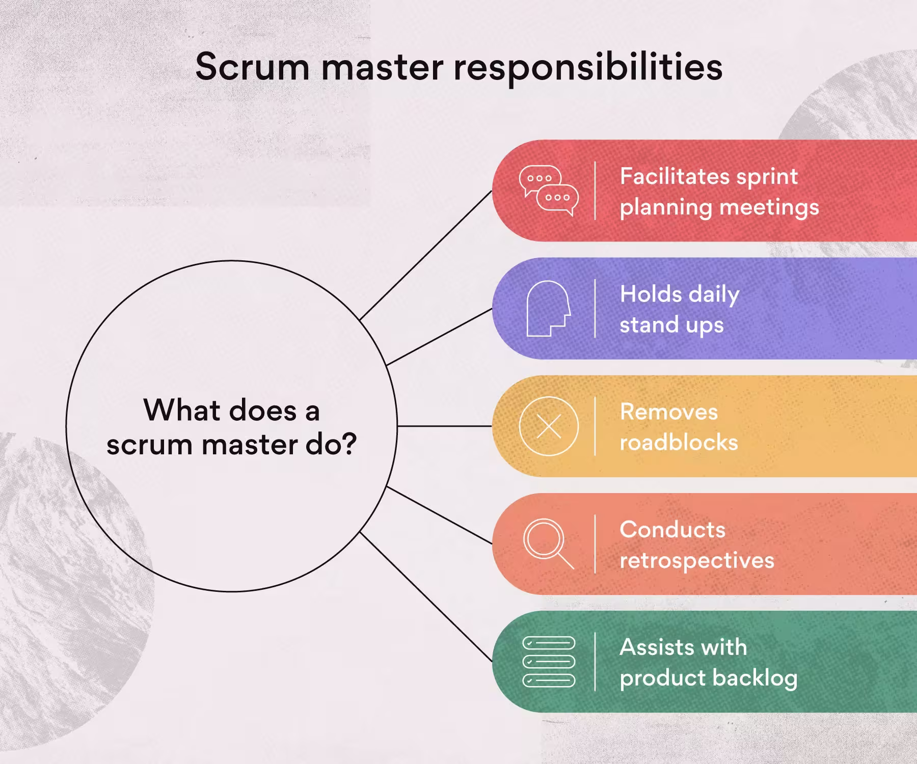 scrum-master